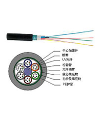 Outdoor Sheathed Overhead/Pipeline Optical Cable